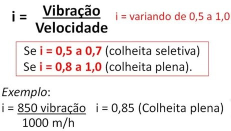 Figura 2: Como calcular o melhor índice de vibração da colhedora de café. (Ferreira Junior e Silva, 2016, revista Cultivar Máquinas).
